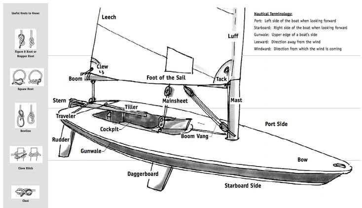 catamaran parts diagram