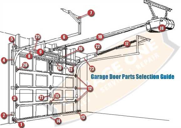 overhead garage door parts diagram