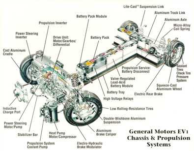 electric car parts diagram