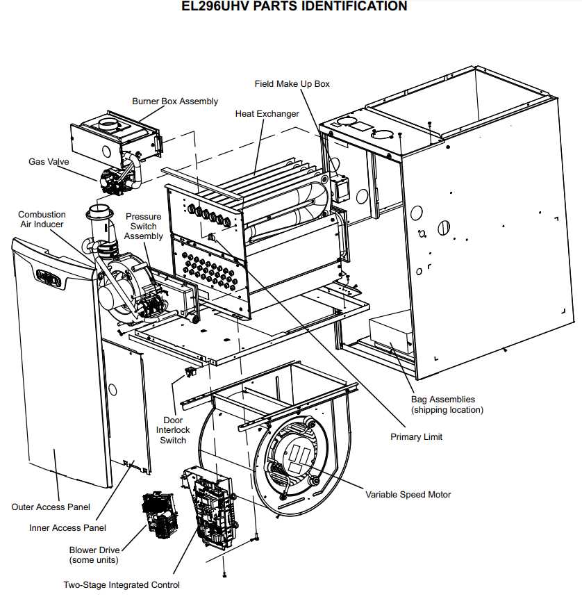 high efficiency furnace parts diagram