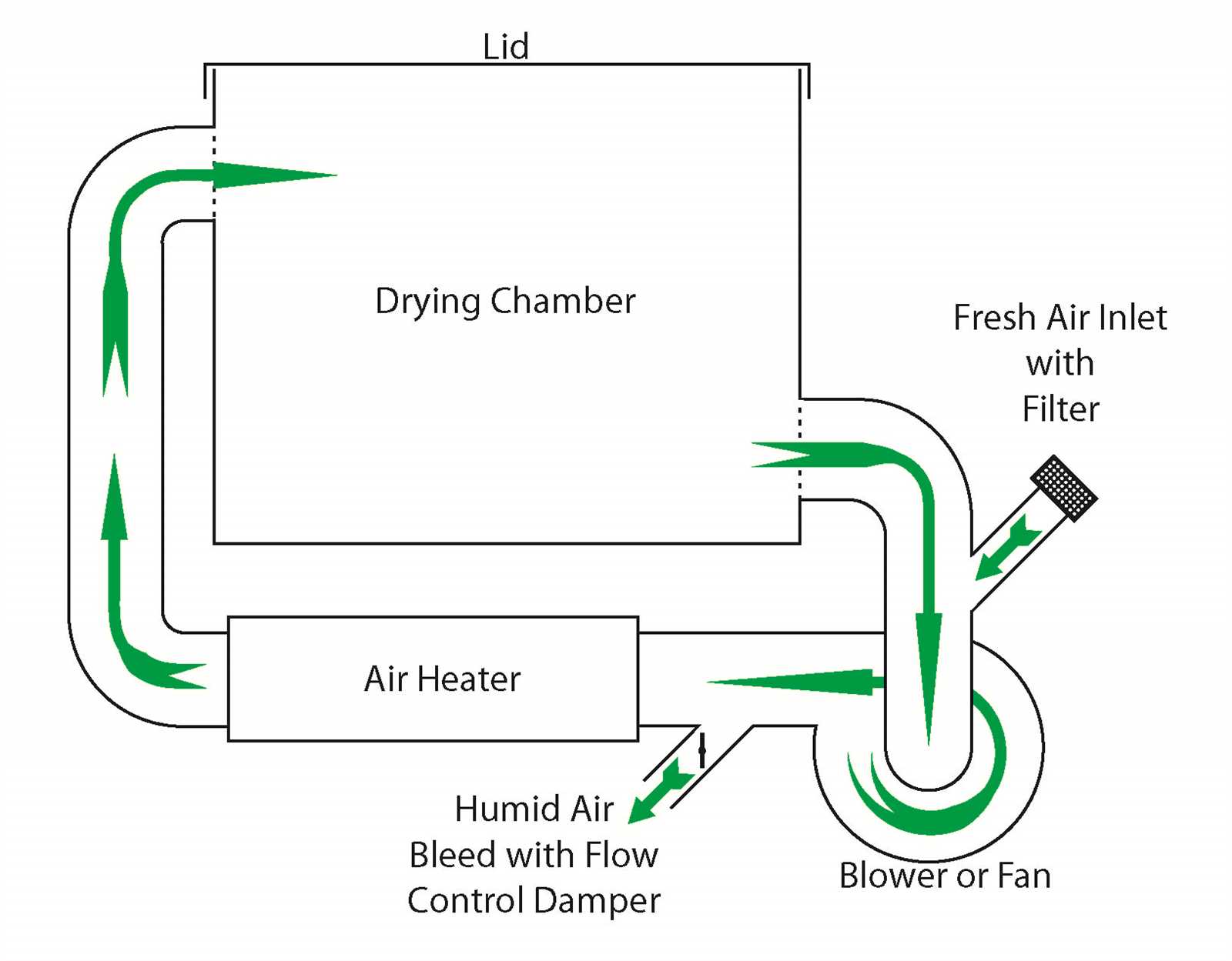 dryer diagram of parts