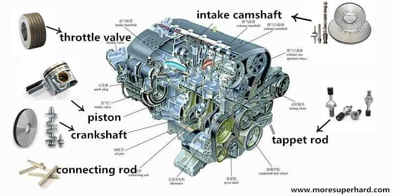 car motor parts diagram