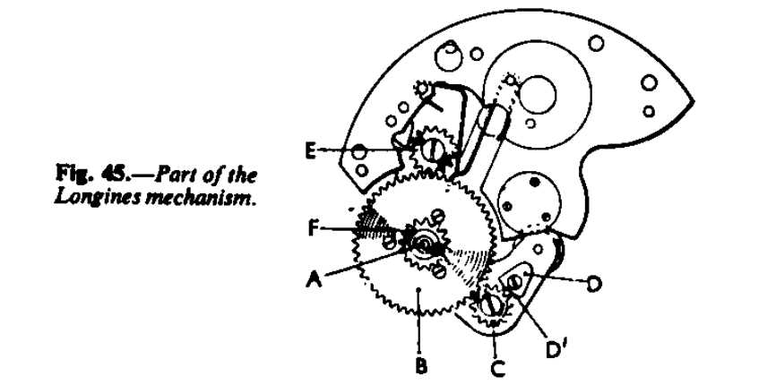 mechanical watch parts diagram