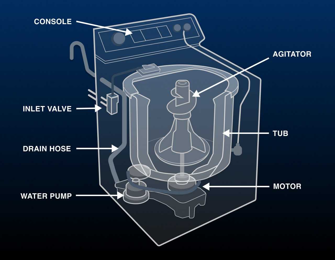 top load washer parts diagram