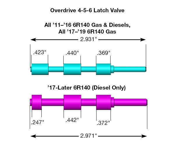 6r140 transmission parts diagram