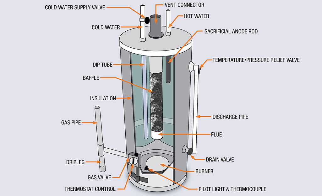 ge water heater parts diagram