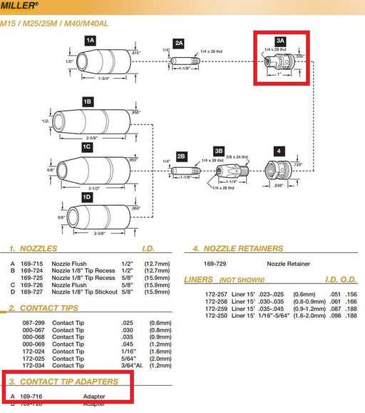 hobart welder parts diagram