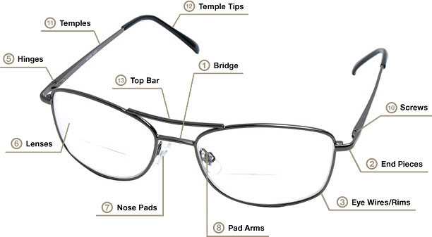 eyeglasses parts diagram