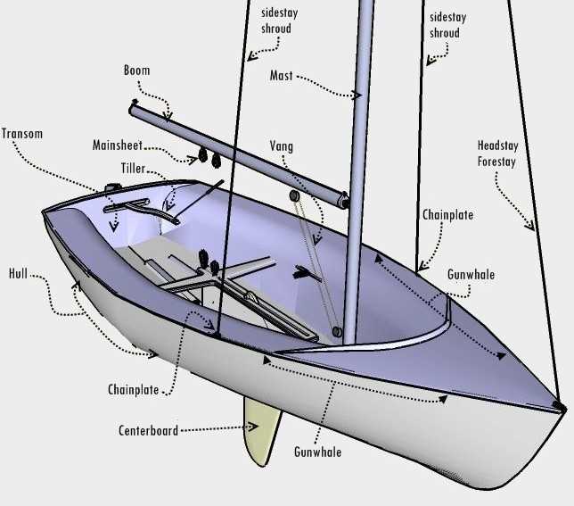 oday daysailer parts diagram