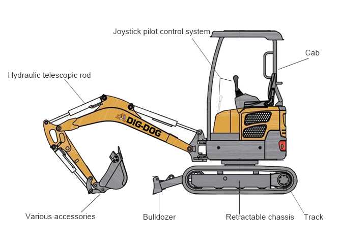 hydraulic excavator parts diagram