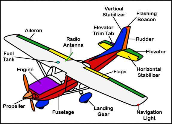 aircraft diagram parts