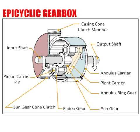 gearbox parts diagram