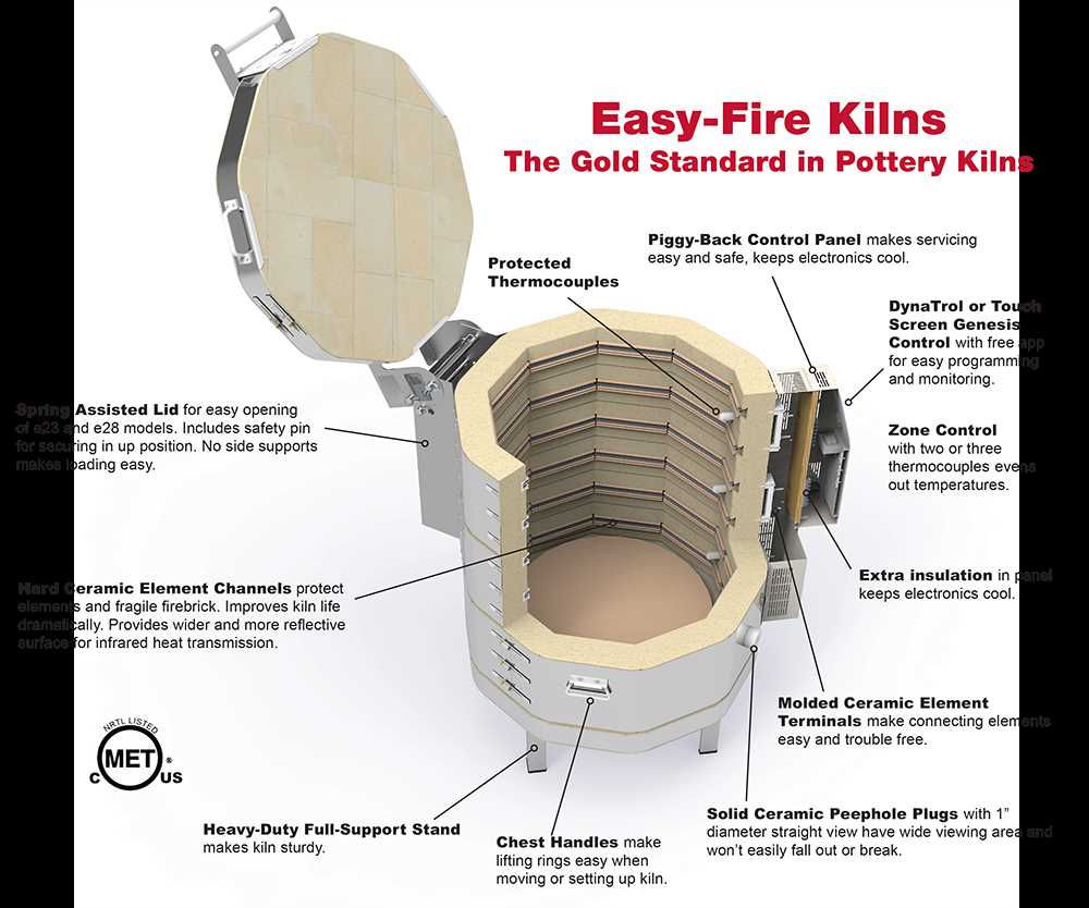 parts of a kiln diagram