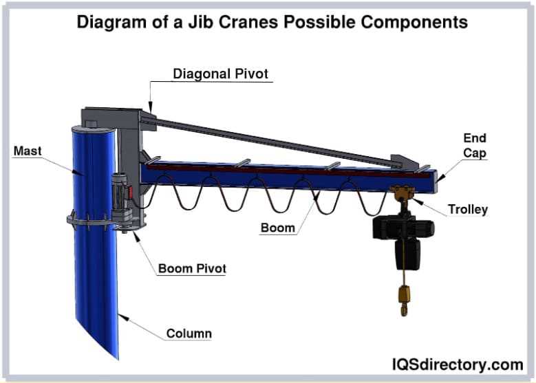 diagram mobile crane parts name