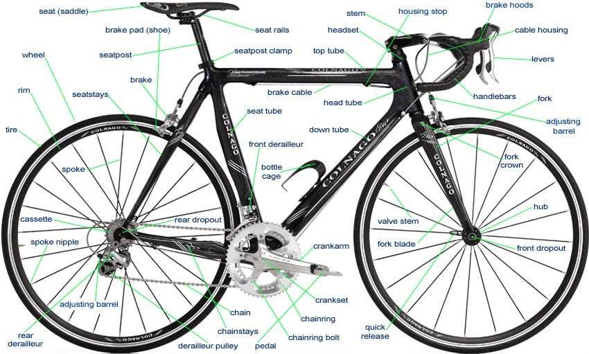 parts of a bike diagram