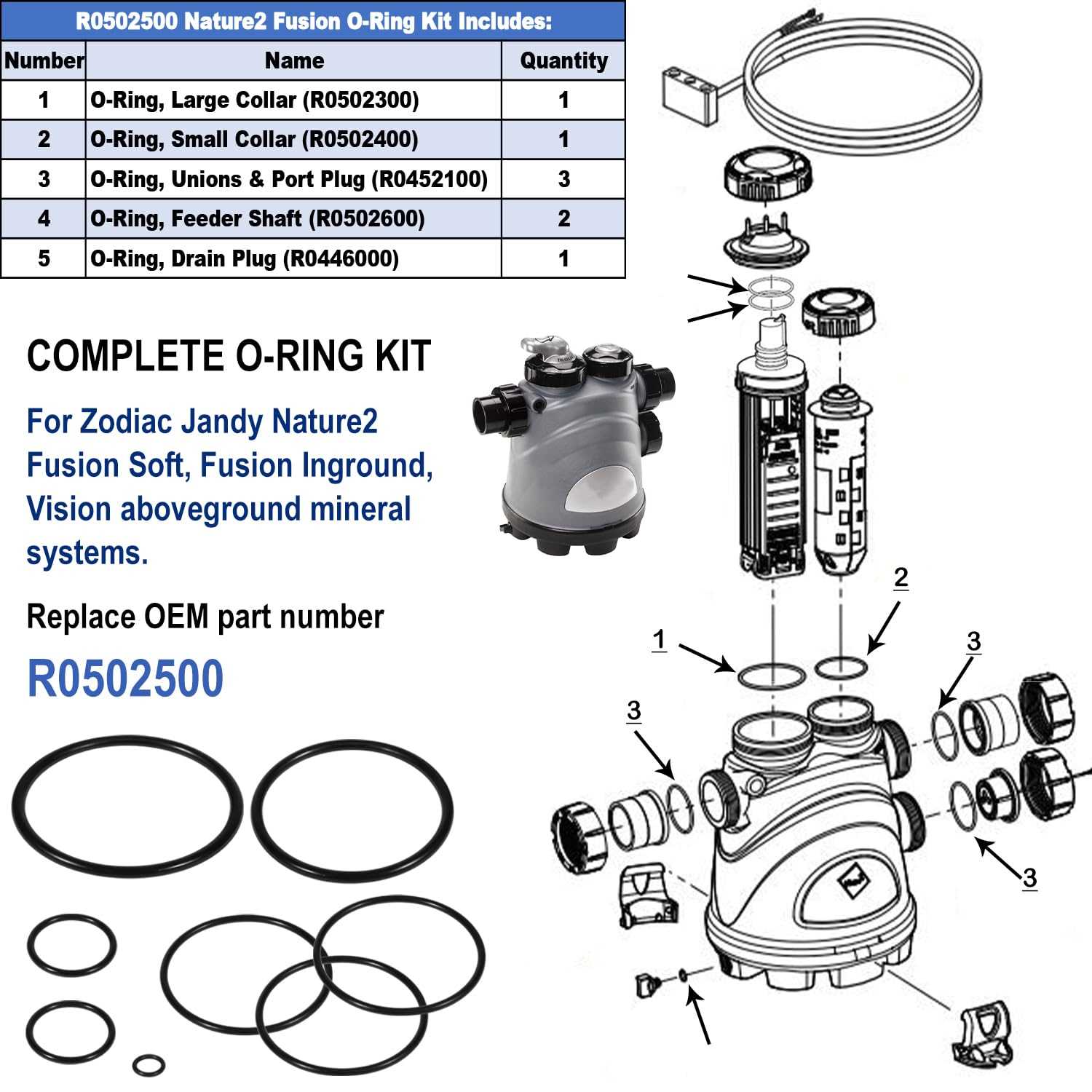 nature 2 fusion parts diagram