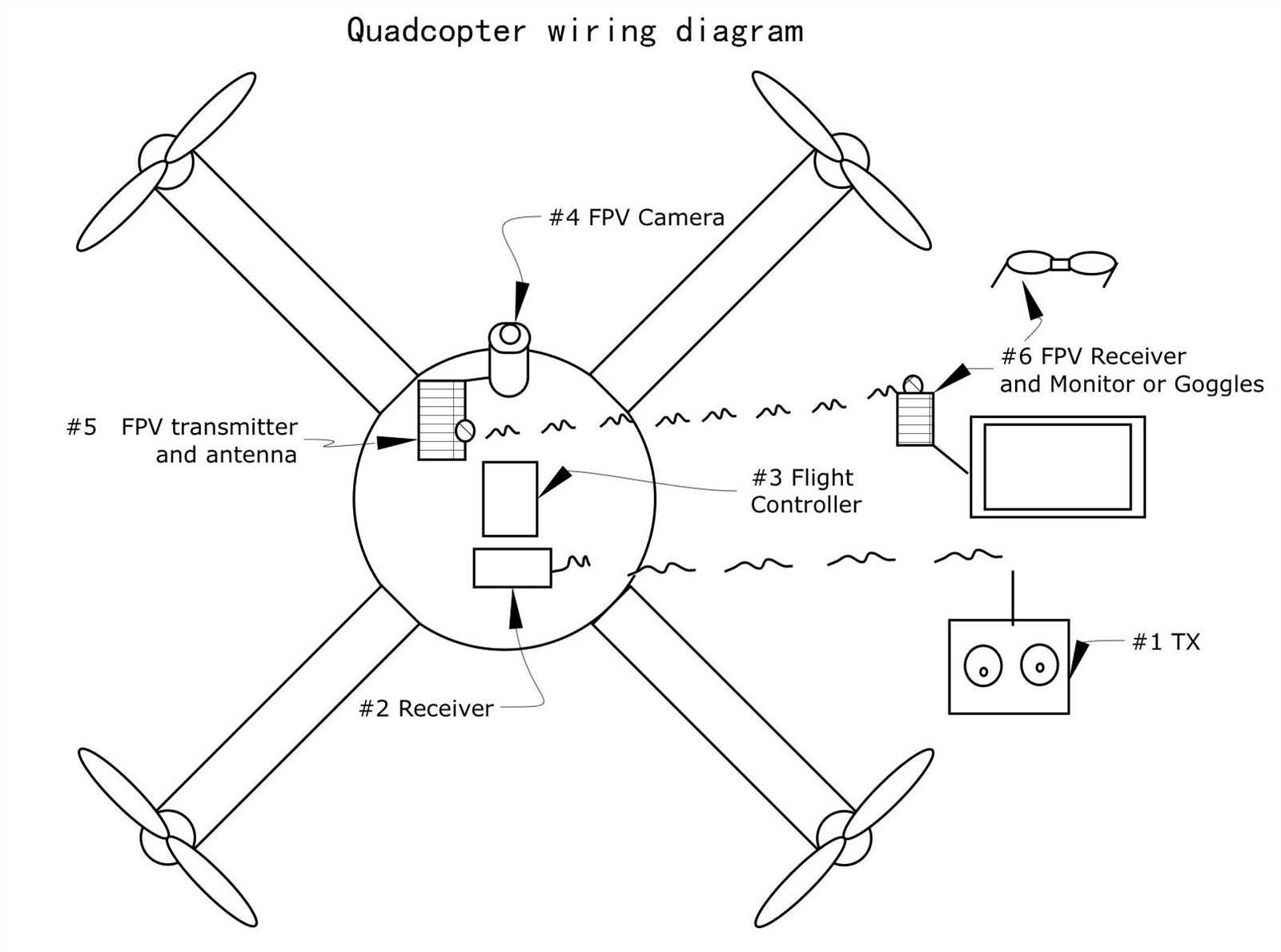 parts of a drone diagram