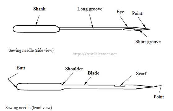 needle parts diagram