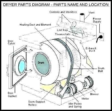 ge dryer parts diagram