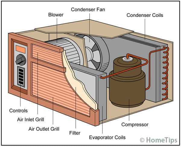 outside ac unit parts diagram