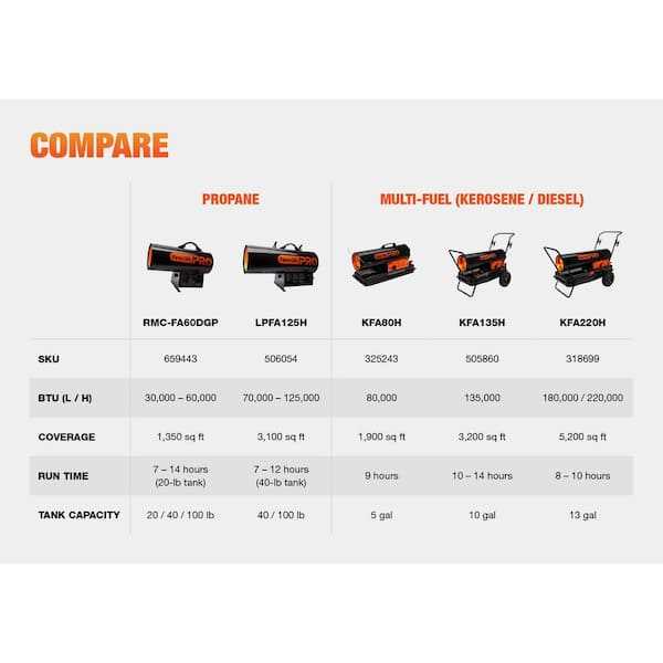 dyna glo propane heater parts diagram