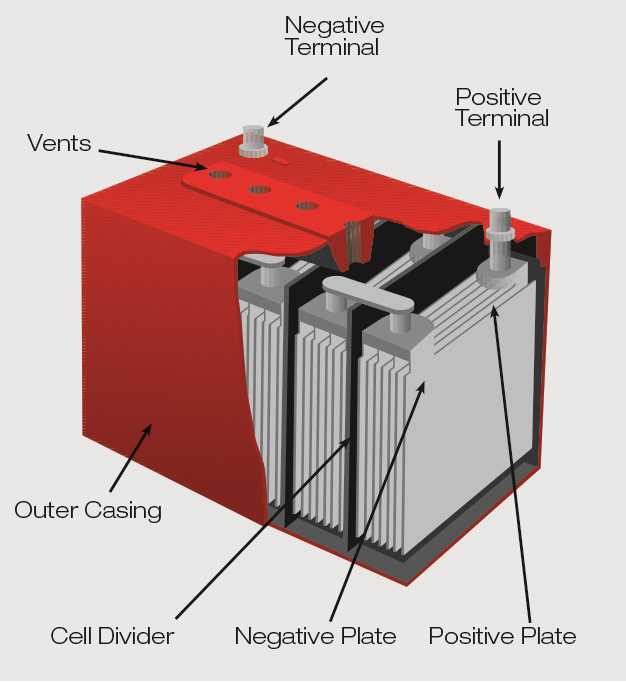 battery parts diagram