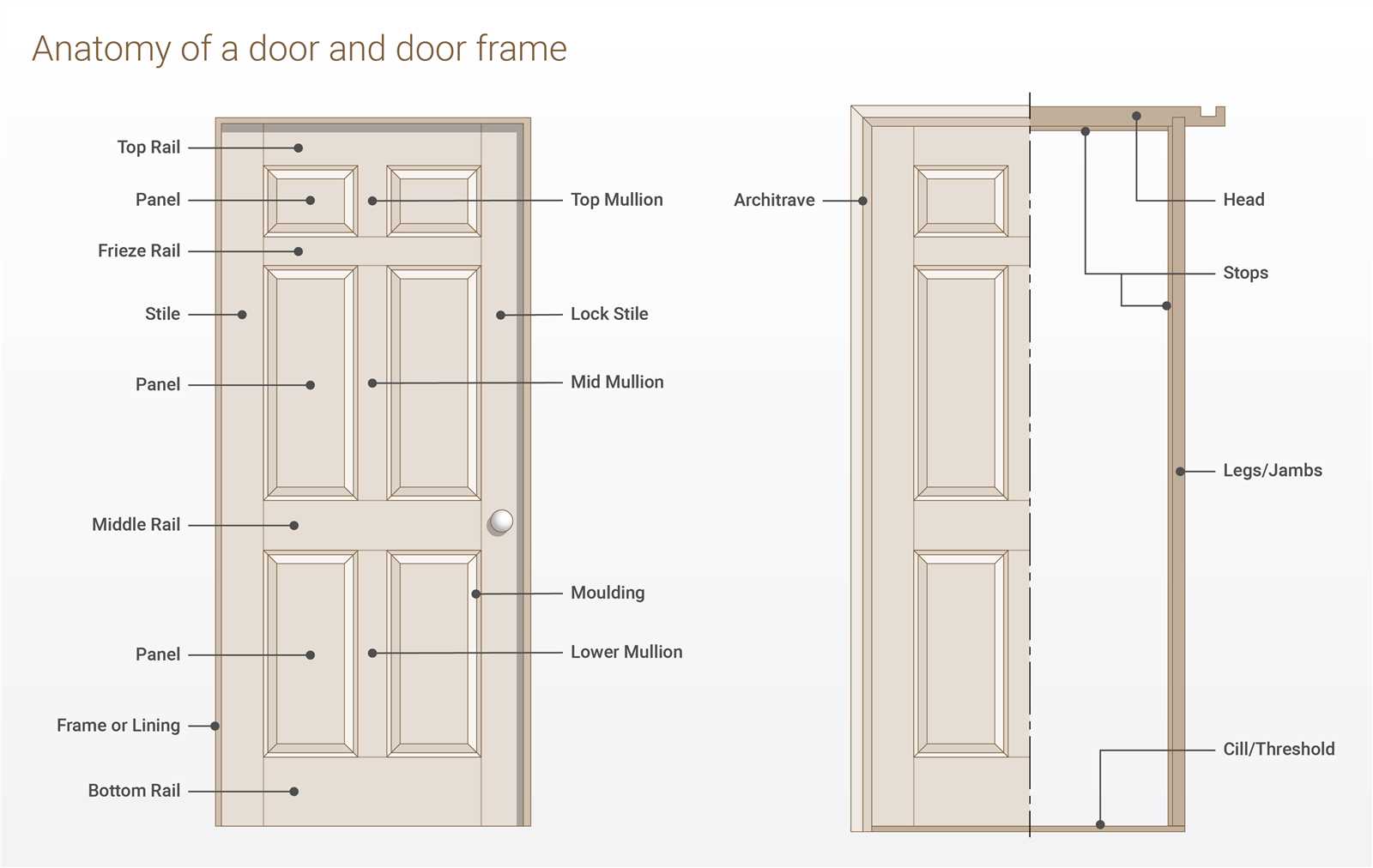door threshold parts diagram