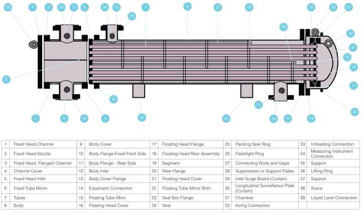 heat exchanger parts diagram