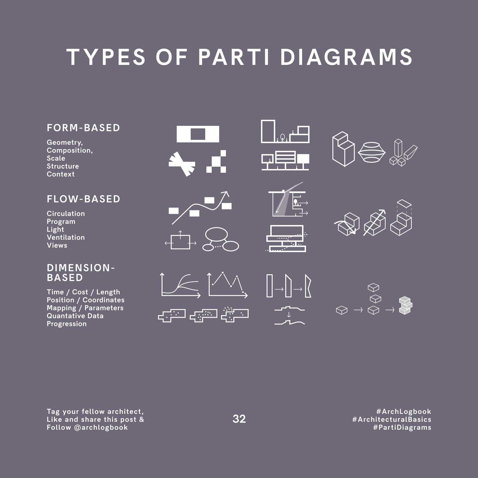 parti diagram