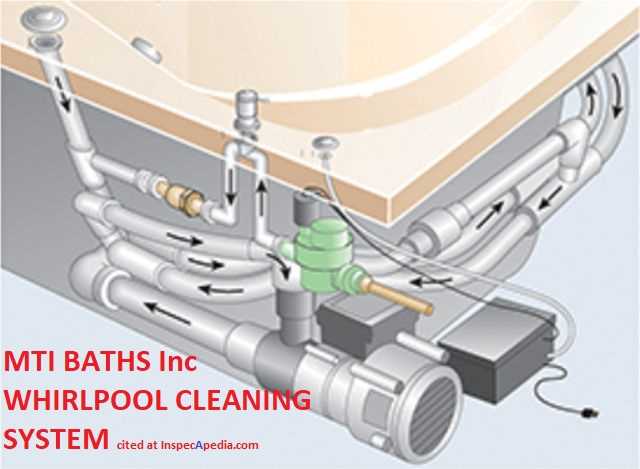 jacuzzi whirlpool bath part jacuzzi tub parts diagram