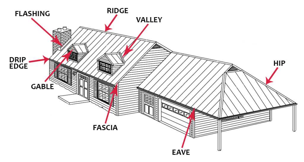 metal roof parts diagram