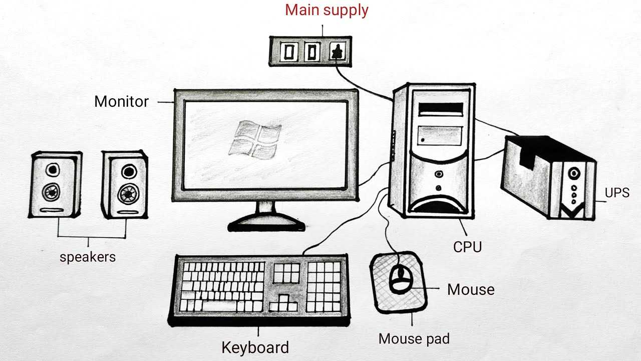 computer diagram with parts