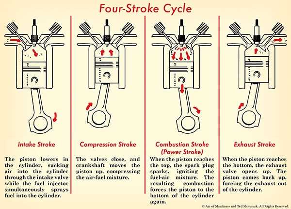 basic engine parts diagram