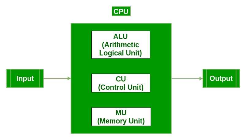 internal computer parts diagram