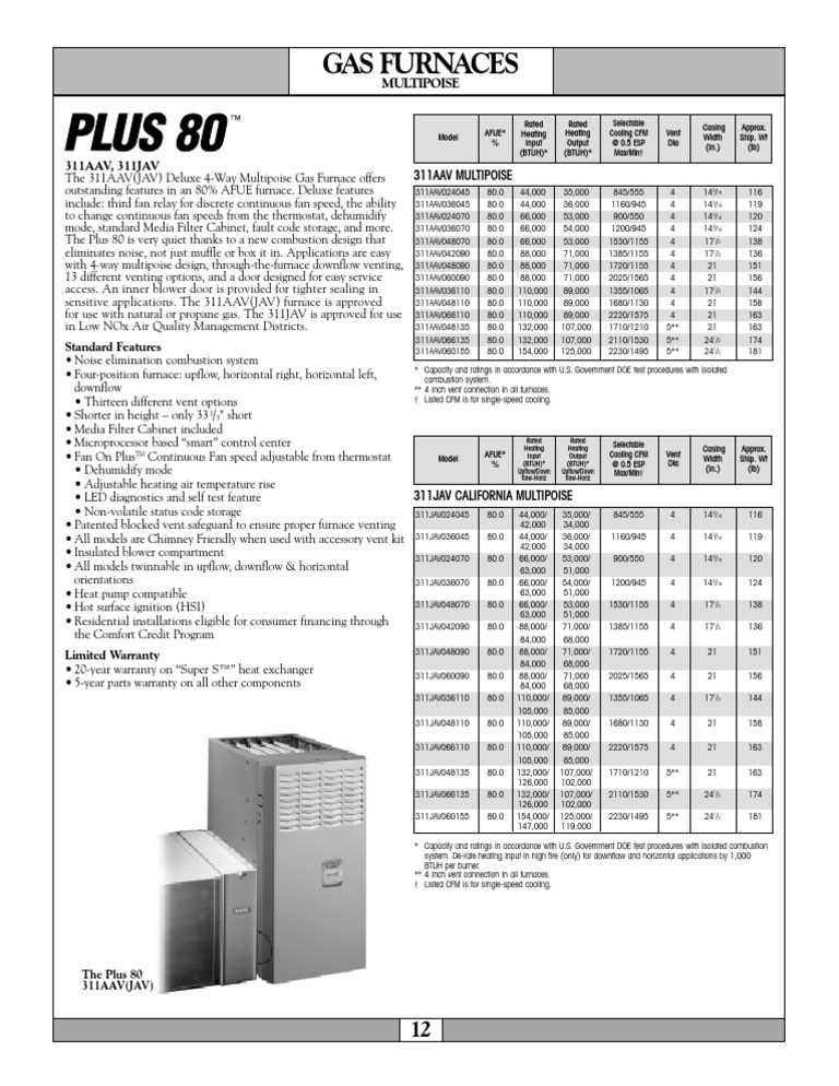 bryant plus 90 parts diagram