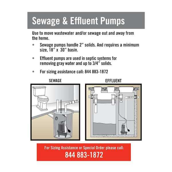 everbilt sump pump parts diagram