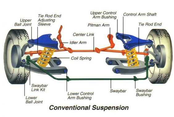 front end suspension parts diagram