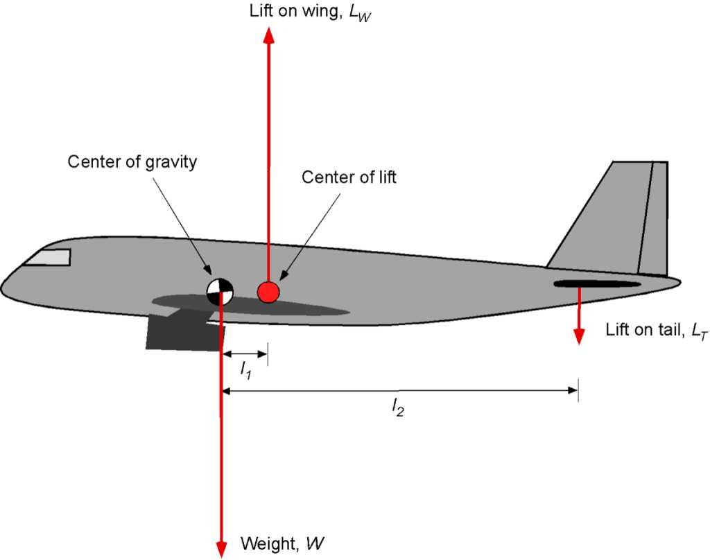 aircraft parts diagram