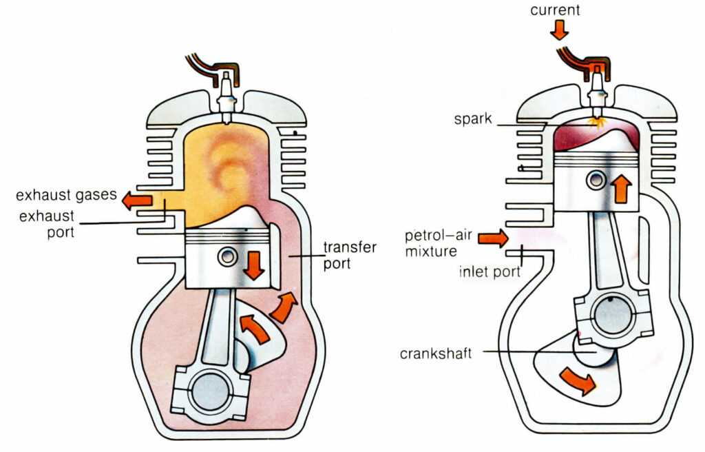 2 stroke engine parts diagram