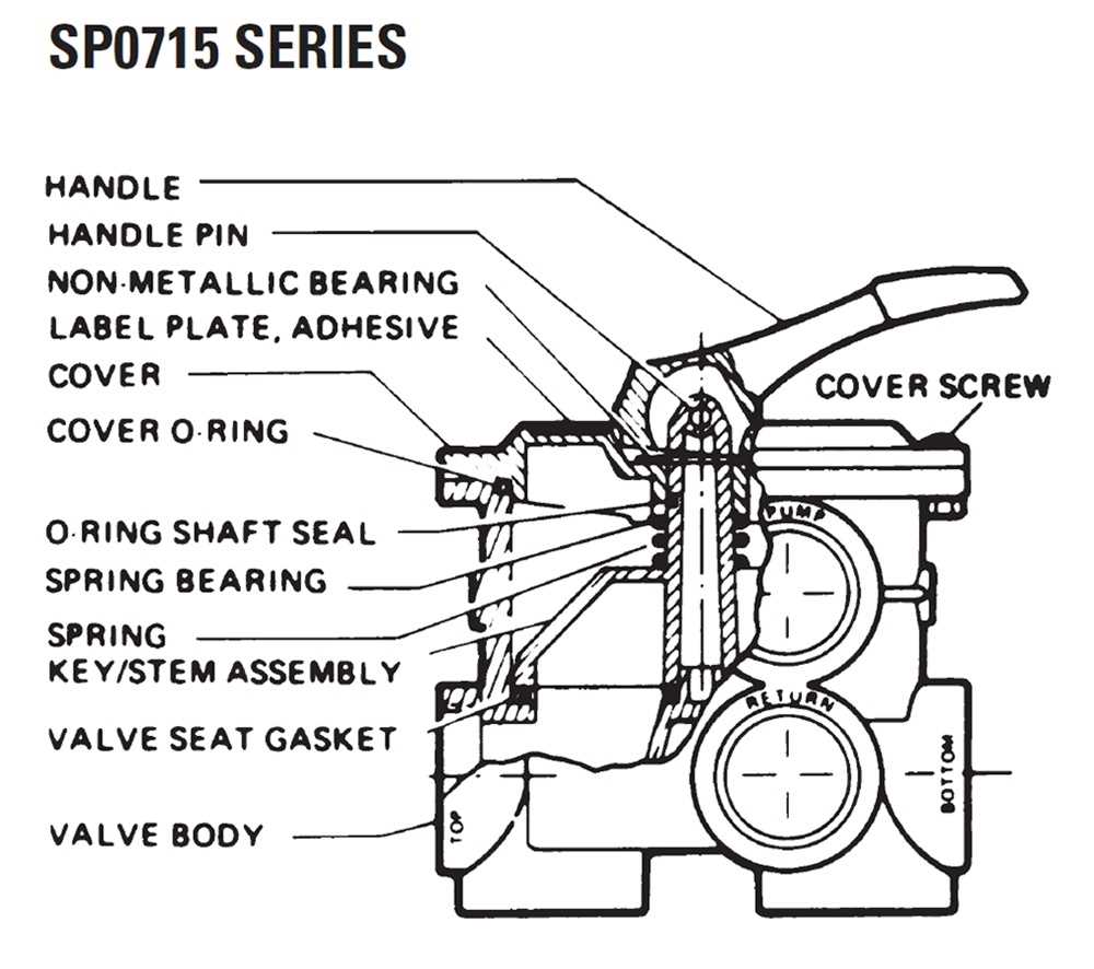 hayward s200 sand filter parts diagram