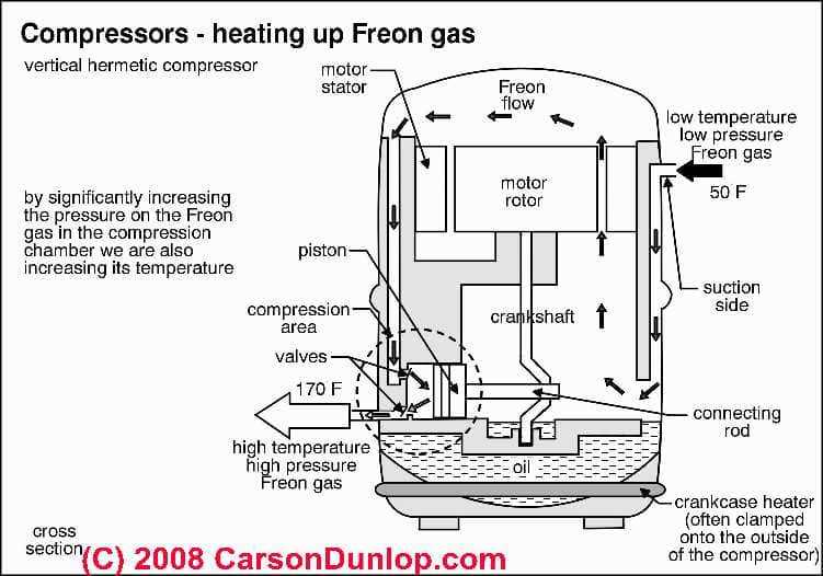 condenser unit parts diagram