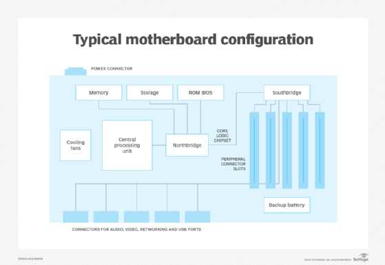 motherboard diagram with parts name