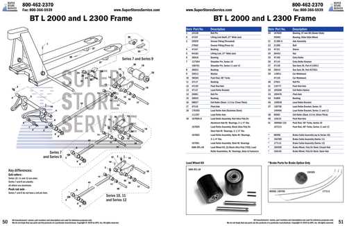 manual pallet jack parts diagram