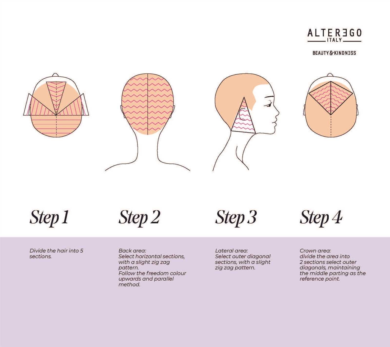 balayage parting diagram