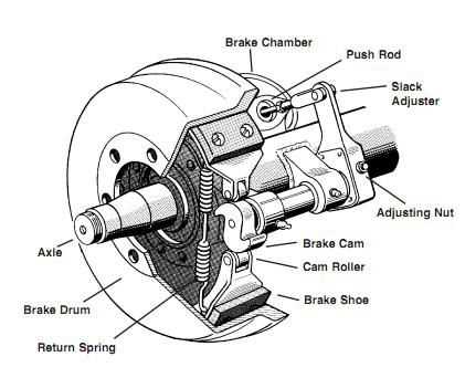 brake chamber parts diagram