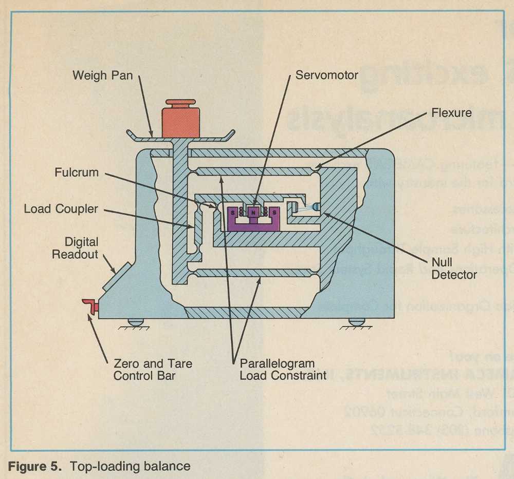 balance scale parts diagram