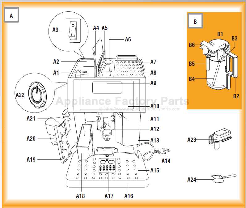 delonghi perfecta parts diagram