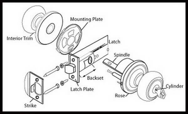 door latch diagram parts