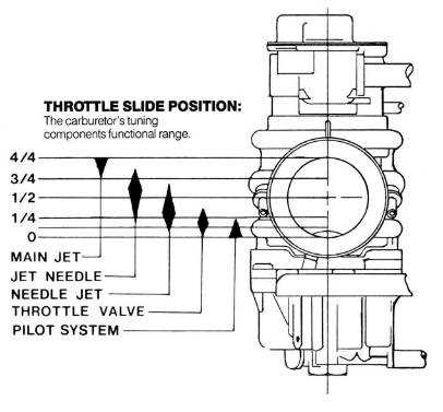 mikuni hsr42 parts diagram