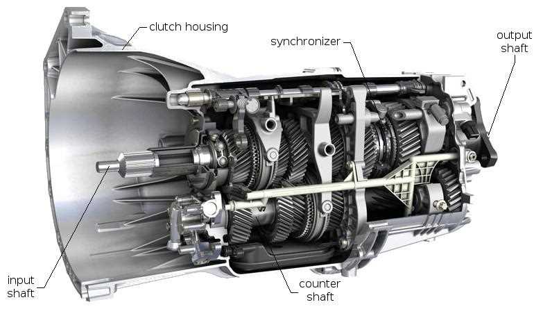 gearbox parts diagram